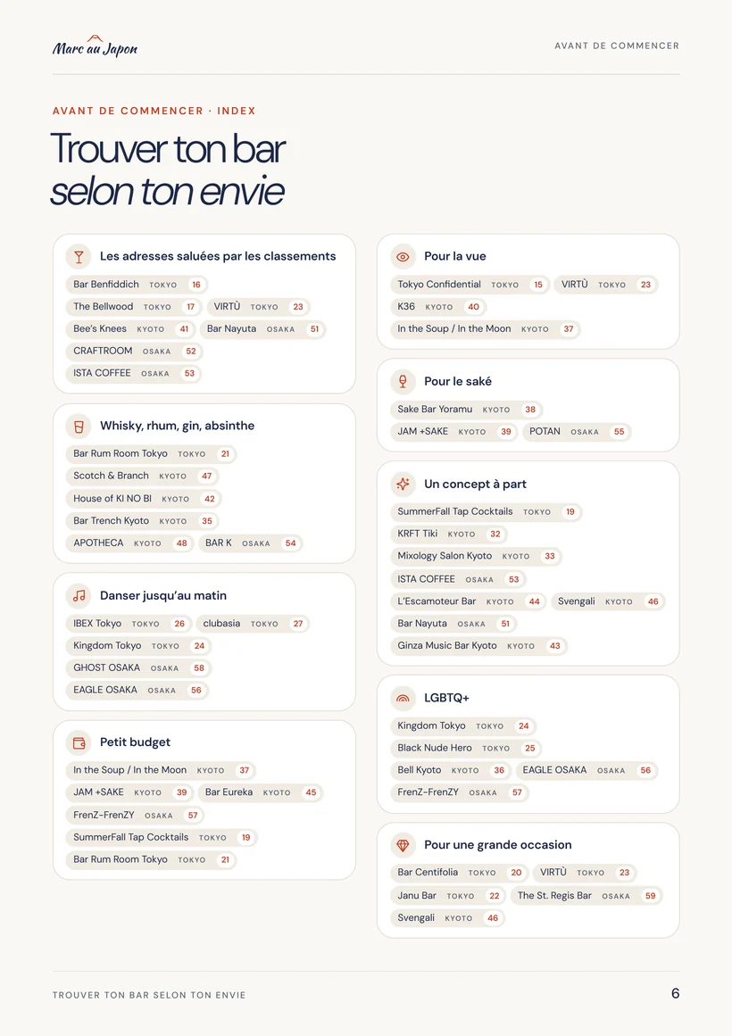 L’index « Trouver ton bar selon ton envie »