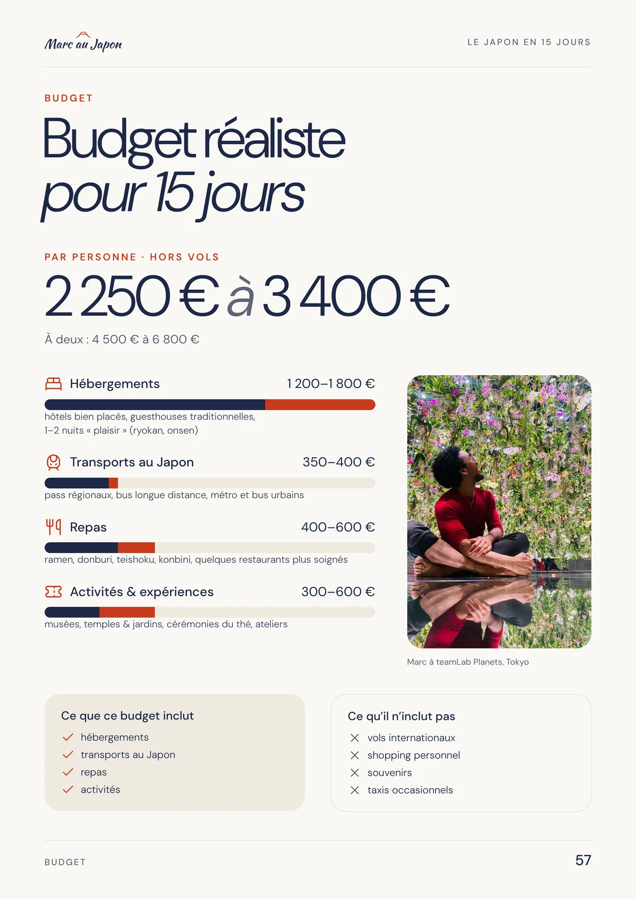 La page « Budget » du guide